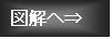 テキスト ボックス: 図解へ⇒
