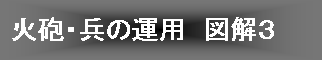 テキスト ボックス: 火砲・兵の運用　図解３